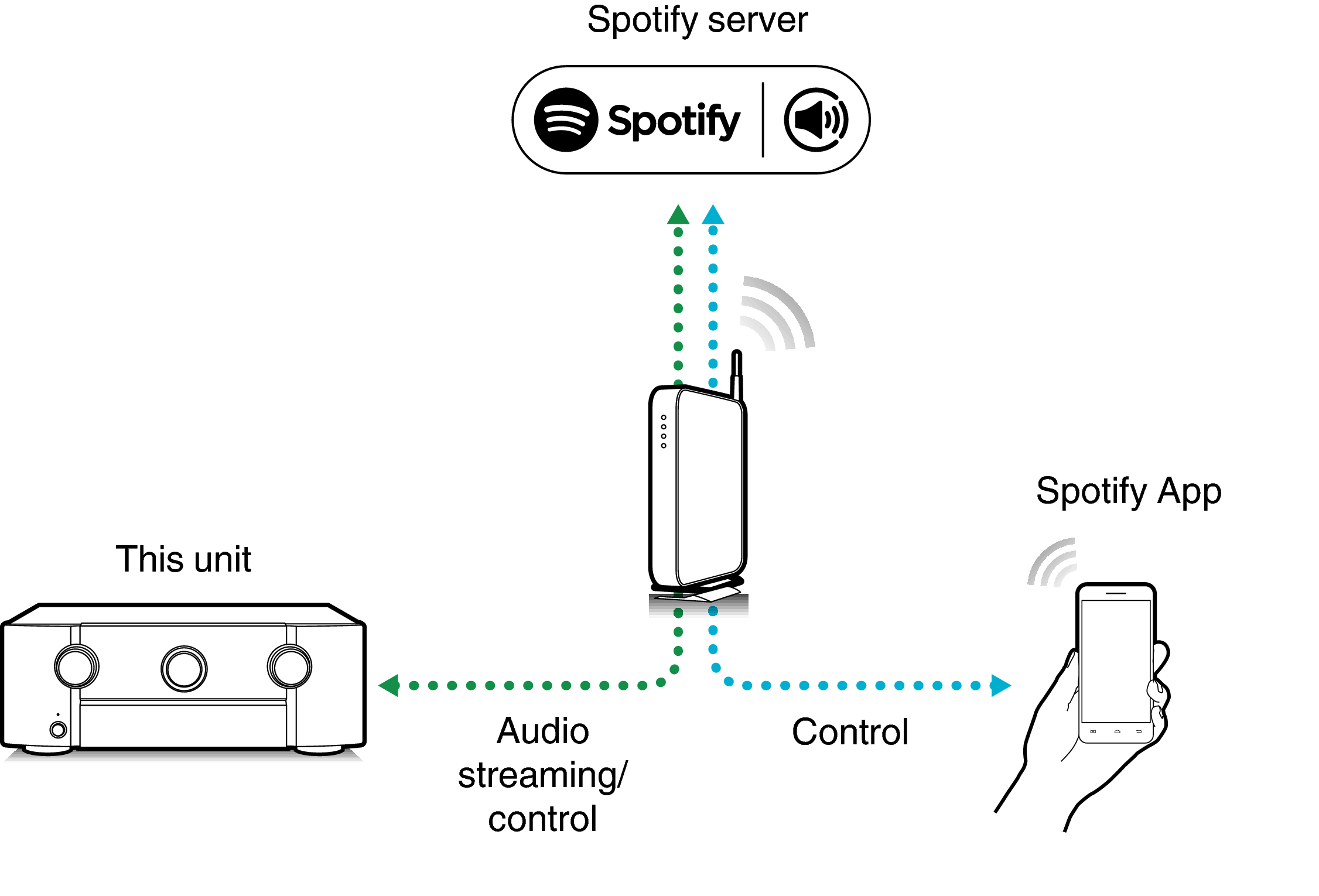 Pict SpotifyConnect 6010